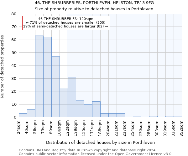 46, THE SHRUBBERIES, PORTHLEVEN, HELSTON, TR13 9FG: Size of property relative to detached houses in Porthleven