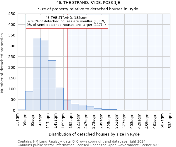 46, THE STRAND, RYDE, PO33 1JE: Size of property relative to detached houses in Ryde