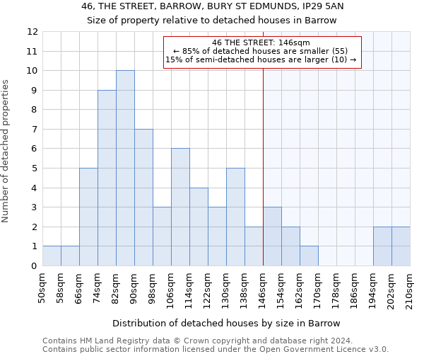 46, THE STREET, BARROW, BURY ST EDMUNDS, IP29 5AN: Size of property relative to detached houses in Barrow