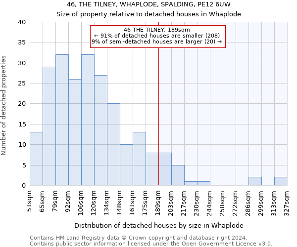 46, THE TILNEY, WHAPLODE, SPALDING, PE12 6UW: Size of property relative to detached houses in Whaplode