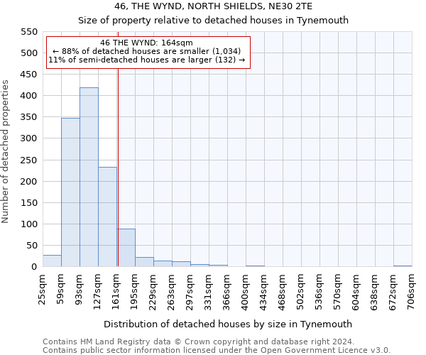 46, THE WYND, NORTH SHIELDS, NE30 2TE: Size of property relative to detached houses in Tynemouth