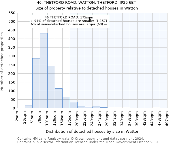 46, THETFORD ROAD, WATTON, THETFORD, IP25 6BT: Size of property relative to detached houses in Watton