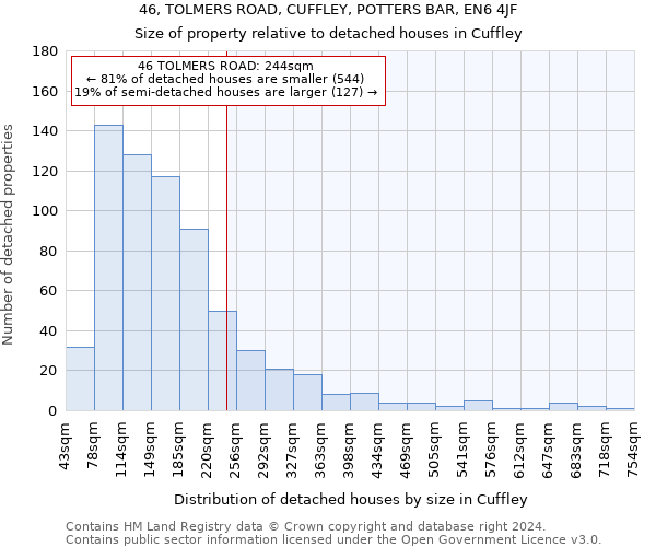 46, TOLMERS ROAD, CUFFLEY, POTTERS BAR, EN6 4JF: Size of property relative to detached houses in Cuffley