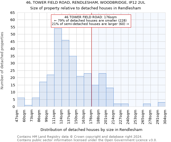 46, TOWER FIELD ROAD, RENDLESHAM, WOODBRIDGE, IP12 2UL: Size of property relative to detached houses in Rendlesham