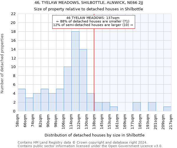 46, TYELAW MEADOWS, SHILBOTTLE, ALNWICK, NE66 2JJ: Size of property relative to detached houses in Shilbottle