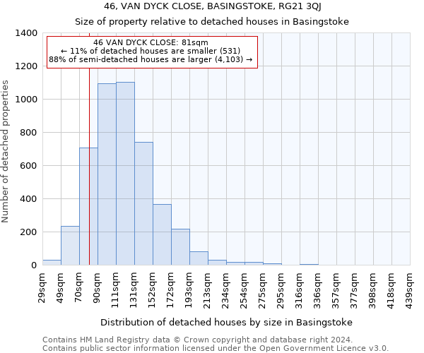 46, VAN DYCK CLOSE, BASINGSTOKE, RG21 3QJ: Size of property relative to detached houses in Basingstoke