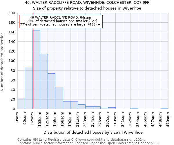 46, WALTER RADCLIFFE ROAD, WIVENHOE, COLCHESTER, CO7 9FF: Size of property relative to detached houses in Wivenhoe