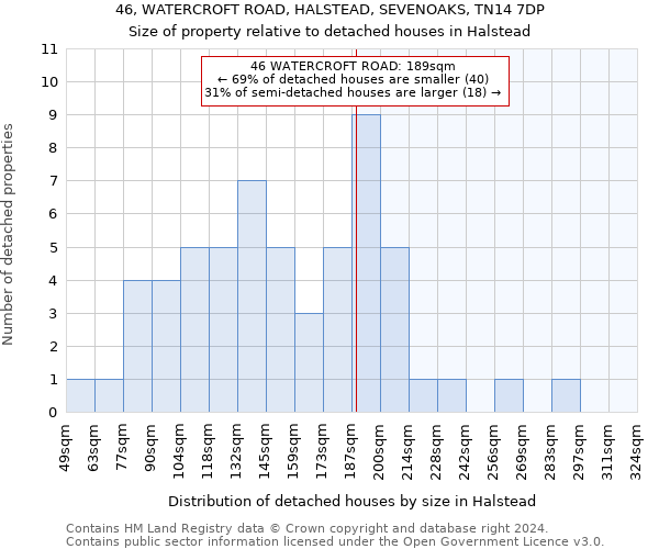 46, WATERCROFT ROAD, HALSTEAD, SEVENOAKS, TN14 7DP: Size of property relative to detached houses in Halstead