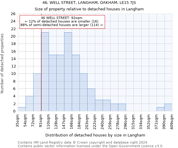 46, WELL STREET, LANGHAM, OAKHAM, LE15 7JS: Size of property relative to detached houses in Langham