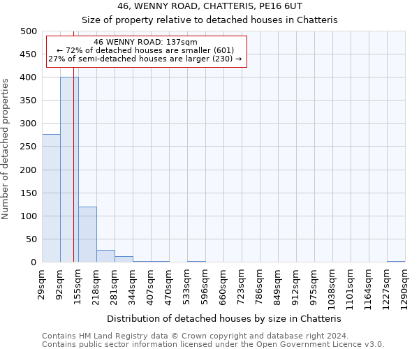 46, WENNY ROAD, CHATTERIS, PE16 6UT: Size of property relative to detached houses in Chatteris