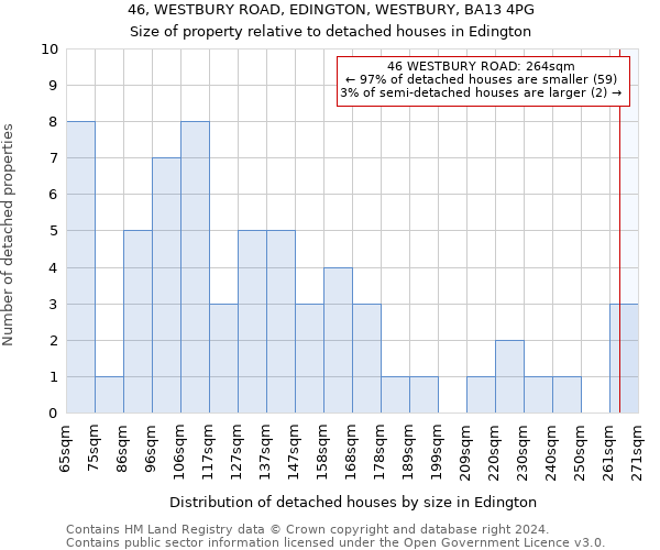 46, WESTBURY ROAD, EDINGTON, WESTBURY, BA13 4PG: Size of property relative to detached houses in Edington