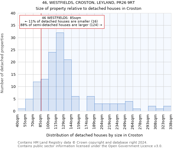 46, WESTFIELDS, CROSTON, LEYLAND, PR26 9RT: Size of property relative to detached houses in Croston