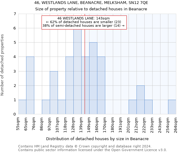 46, WESTLANDS LANE, BEANACRE, MELKSHAM, SN12 7QE: Size of property relative to detached houses in Beanacre