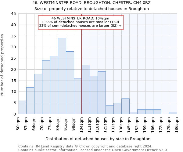 46, WESTMINSTER ROAD, BROUGHTON, CHESTER, CH4 0RZ: Size of property relative to detached houses in Broughton