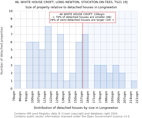 46, WHITE HOUSE CROFT, LONG NEWTON, STOCKTON-ON-TEES, TS21 1PJ: Size of property relative to detached houses in Longnewton