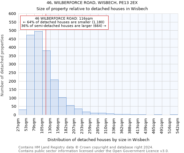 46, WILBERFORCE ROAD, WISBECH, PE13 2EX: Size of property relative to detached houses in Wisbech
