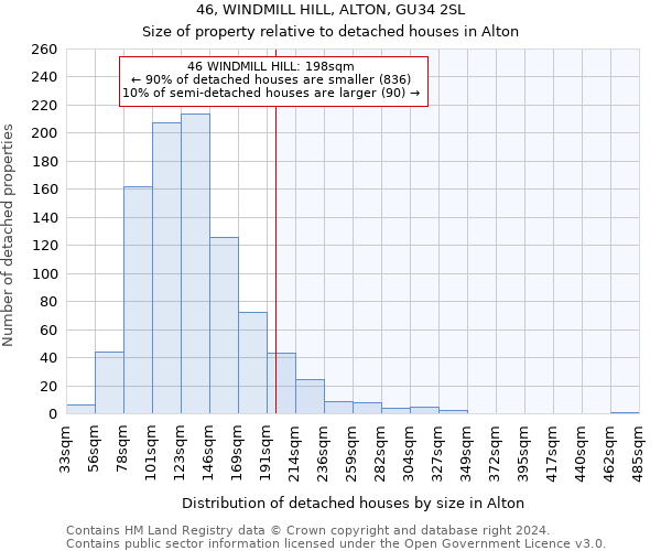 46, WINDMILL HILL, ALTON, GU34 2SL: Size of property relative to detached houses in Alton