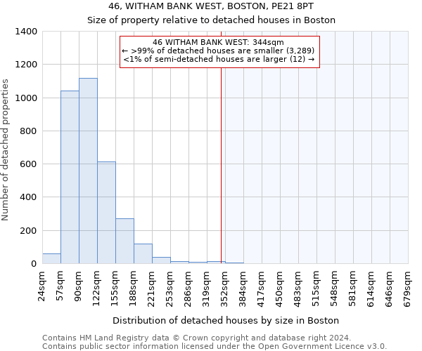 46, WITHAM BANK WEST, BOSTON, PE21 8PT: Size of property relative to detached houses in Boston