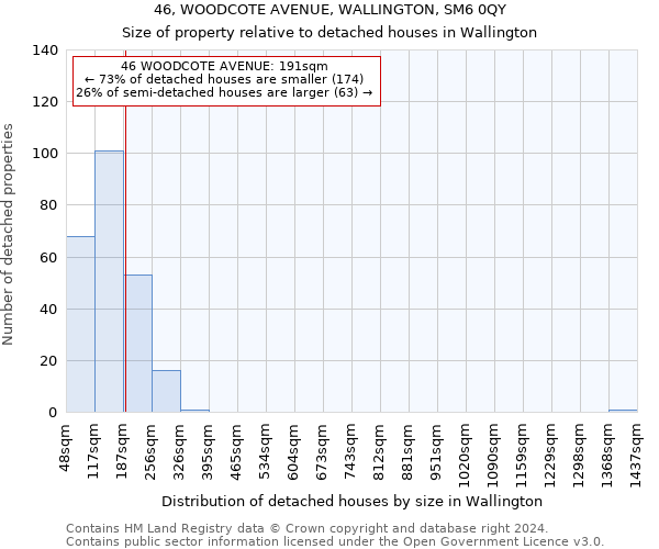 46, WOODCOTE AVENUE, WALLINGTON, SM6 0QY: Size of property relative to detached houses in Wallington