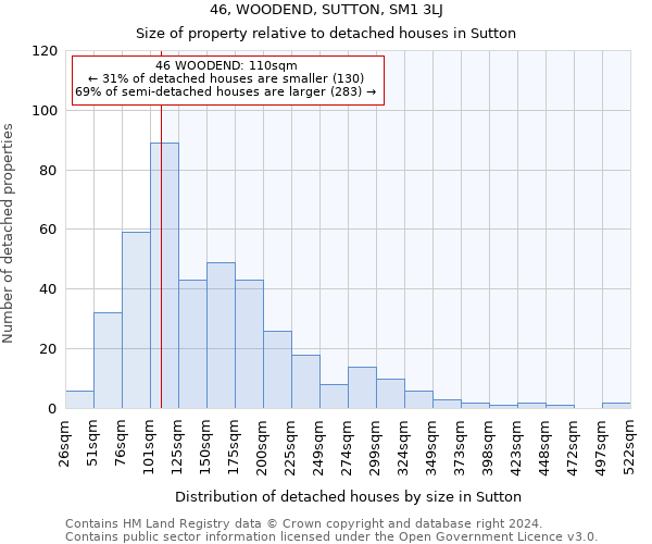 46, WOODEND, SUTTON, SM1 3LJ: Size of property relative to detached houses in Sutton