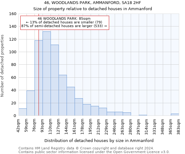 46, WOODLANDS PARK, AMMANFORD, SA18 2HF: Size of property relative to detached houses in Ammanford