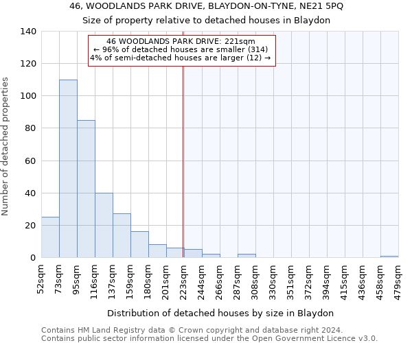 46, WOODLANDS PARK DRIVE, BLAYDON-ON-TYNE, NE21 5PQ: Size of property relative to detached houses in Blaydon