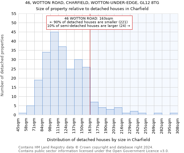 46, WOTTON ROAD, CHARFIELD, WOTTON-UNDER-EDGE, GL12 8TG: Size of property relative to detached houses in Charfield