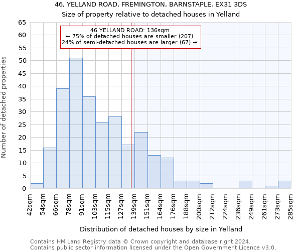 46, YELLAND ROAD, FREMINGTON, BARNSTAPLE, EX31 3DS: Size of property relative to detached houses in Yelland