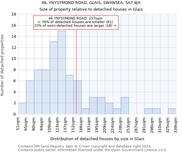 46, YNYSYMOND ROAD, GLAIS, SWANSEA, SA7 9JA: Size of property relative to detached houses in Glais