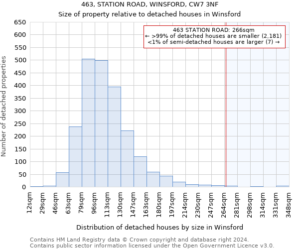 463, STATION ROAD, WINSFORD, CW7 3NF: Size of property relative to detached houses in Winsford