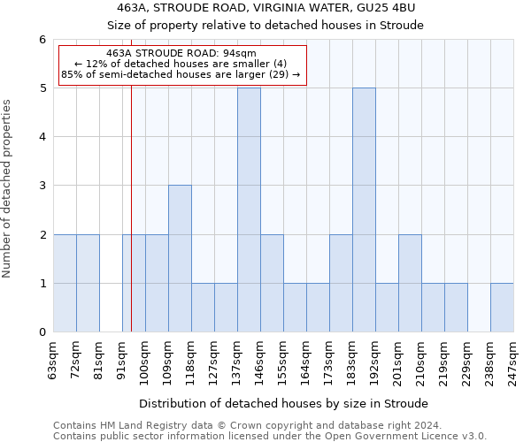 463A, STROUDE ROAD, VIRGINIA WATER, GU25 4BU: Size of property relative to detached houses in Stroude