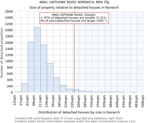 466A, UNTHANK ROAD, NORWICH, NR4 7QJ: Size of property relative to detached houses in Norwich