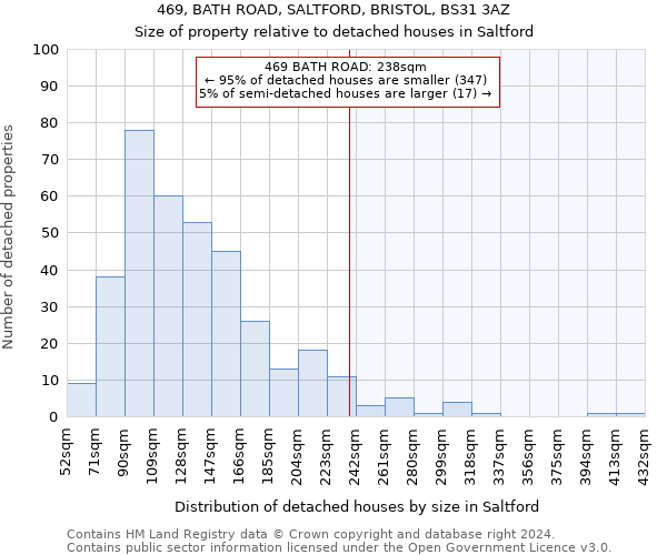 469, BATH ROAD, SALTFORD, BRISTOL, BS31 3AZ: Size of property relative to detached houses in Saltford