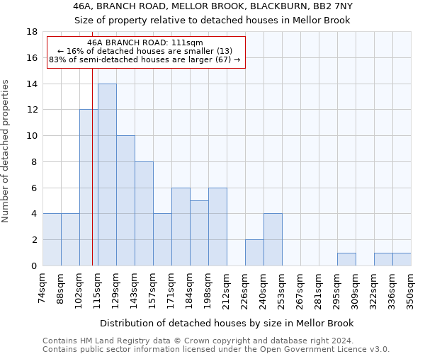 46A, BRANCH ROAD, MELLOR BROOK, BLACKBURN, BB2 7NY: Size of property relative to detached houses in Mellor Brook