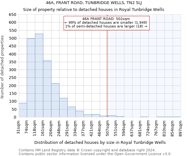 46A, FRANT ROAD, TUNBRIDGE WELLS, TN2 5LJ: Size of property relative to detached houses in Royal Tunbridge Wells
