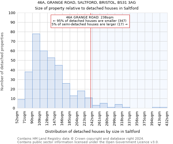 46A, GRANGE ROAD, SALTFORD, BRISTOL, BS31 3AG: Size of property relative to detached houses in Saltford