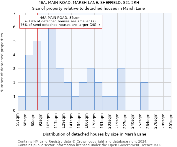 46A, MAIN ROAD, MARSH LANE, SHEFFIELD, S21 5RH: Size of property relative to detached houses in Marsh Lane