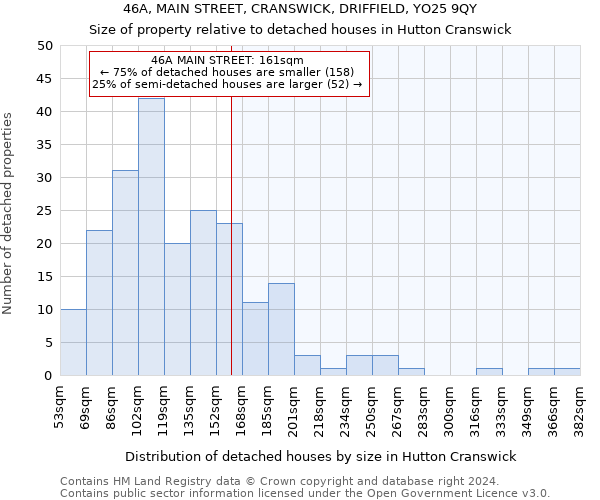 46A, MAIN STREET, CRANSWICK, DRIFFIELD, YO25 9QY: Size of property relative to detached houses in Hutton Cranswick