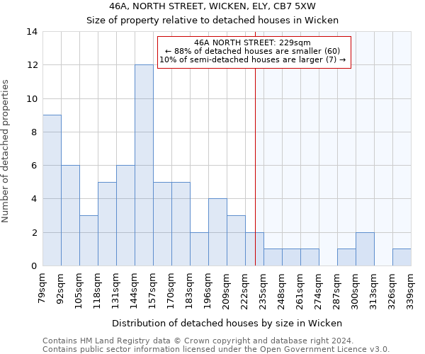 46A, NORTH STREET, WICKEN, ELY, CB7 5XW: Size of property relative to detached houses in Wicken