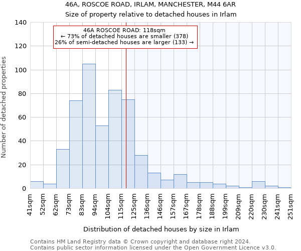 46A, ROSCOE ROAD, IRLAM, MANCHESTER, M44 6AR: Size of property relative to detached houses in Irlam