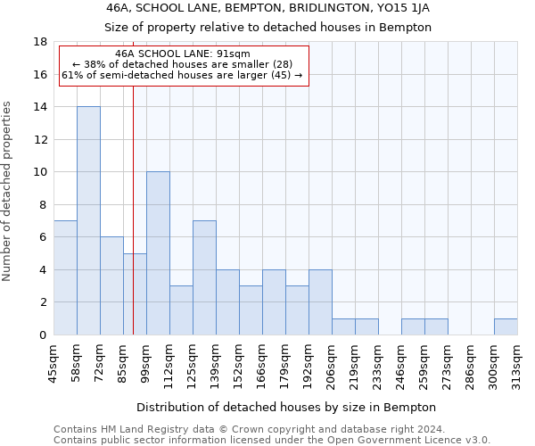 46A, SCHOOL LANE, BEMPTON, BRIDLINGTON, YO15 1JA: Size of property relative to detached houses in Bempton