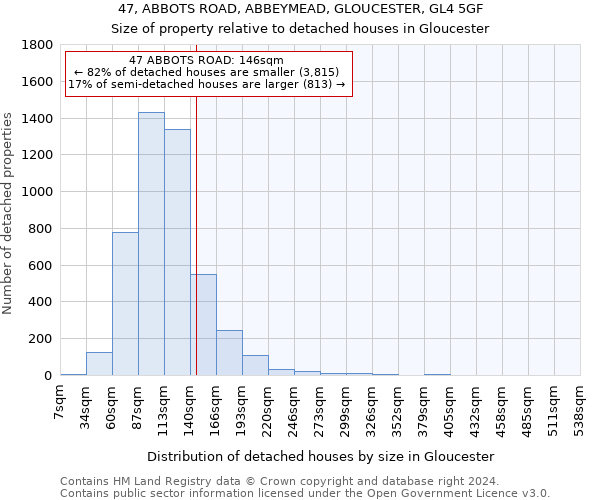 47, ABBOTS ROAD, ABBEYMEAD, GLOUCESTER, GL4 5GF: Size of property relative to detached houses in Gloucester