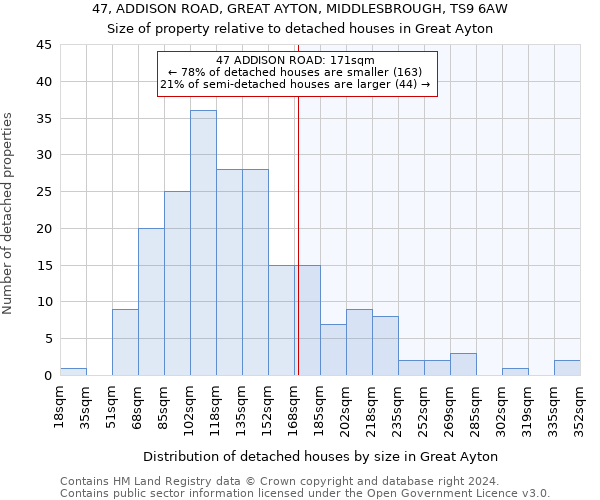 47, ADDISON ROAD, GREAT AYTON, MIDDLESBROUGH, TS9 6AW: Size of property relative to detached houses in Great Ayton