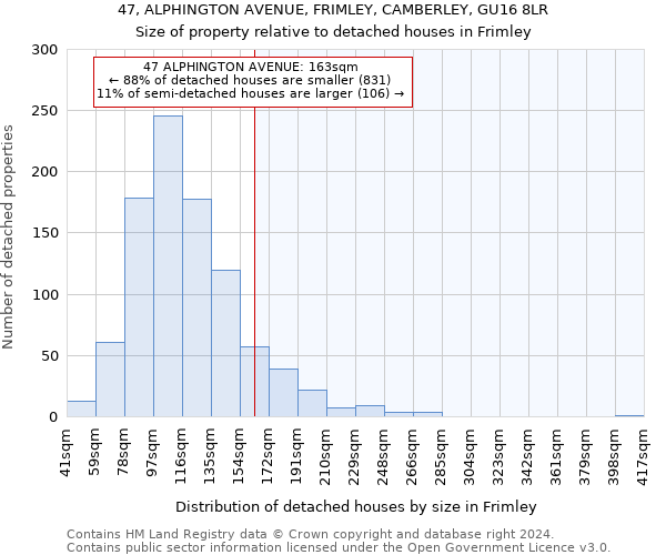 47, ALPHINGTON AVENUE, FRIMLEY, CAMBERLEY, GU16 8LR: Size of property relative to detached houses in Frimley