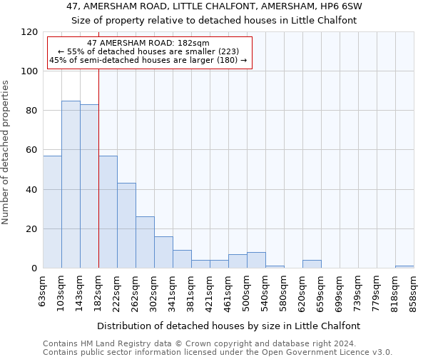 47, AMERSHAM ROAD, LITTLE CHALFONT, AMERSHAM, HP6 6SW: Size of property relative to detached houses in Little Chalfont