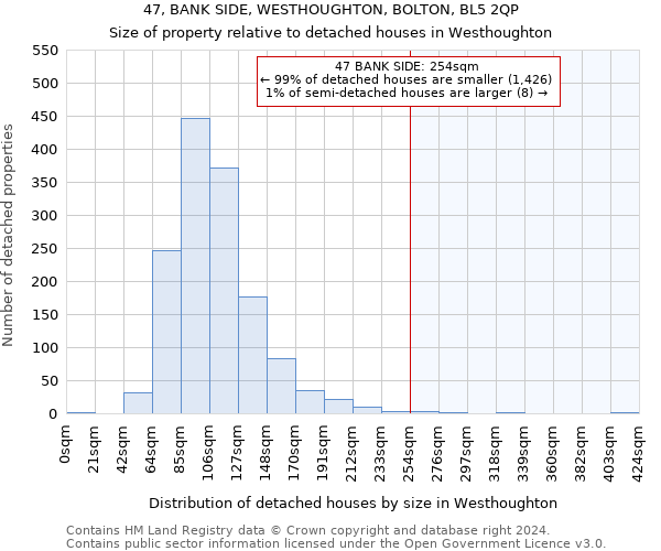 47, BANK SIDE, WESTHOUGHTON, BOLTON, BL5 2QP: Size of property relative to detached houses in Westhoughton