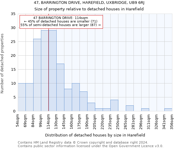 47, BARRINGTON DRIVE, HAREFIELD, UXBRIDGE, UB9 6RJ: Size of property relative to detached houses in Harefield