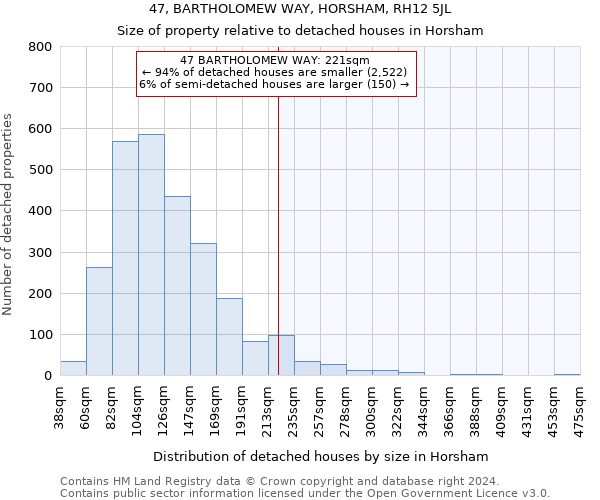 47, BARTHOLOMEW WAY, HORSHAM, RH12 5JL: Size of property relative to detached houses in Horsham