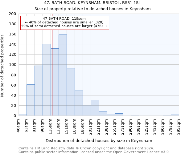47, BATH ROAD, KEYNSHAM, BRISTOL, BS31 1SL: Size of property relative to detached houses in Keynsham