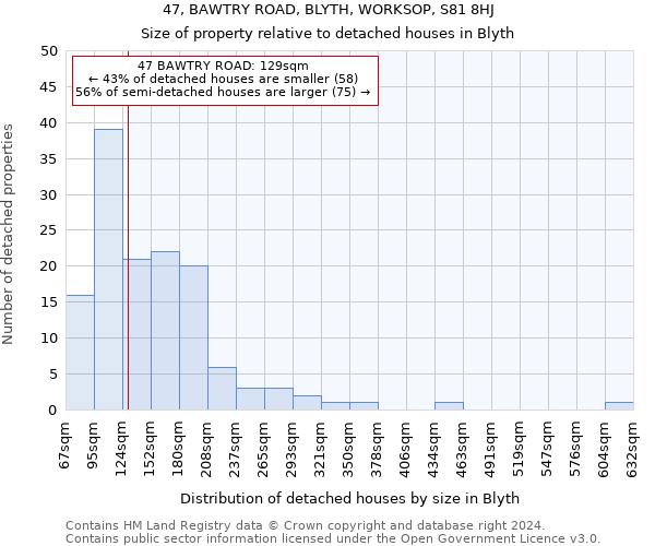 47, BAWTRY ROAD, BLYTH, WORKSOP, S81 8HJ: Size of property relative to detached houses in Blyth